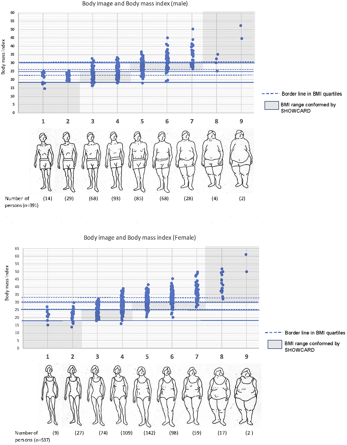 Study Of The Relationship Between Body Mass Index Body Image And Lifestyle Behaviors A Community Survey In Fiji Jma Journal