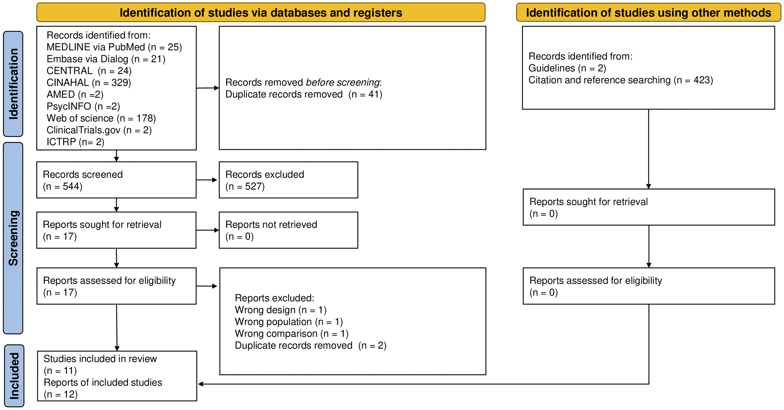 Conceptual model for effectiveness of transcutaneous electrical nerve